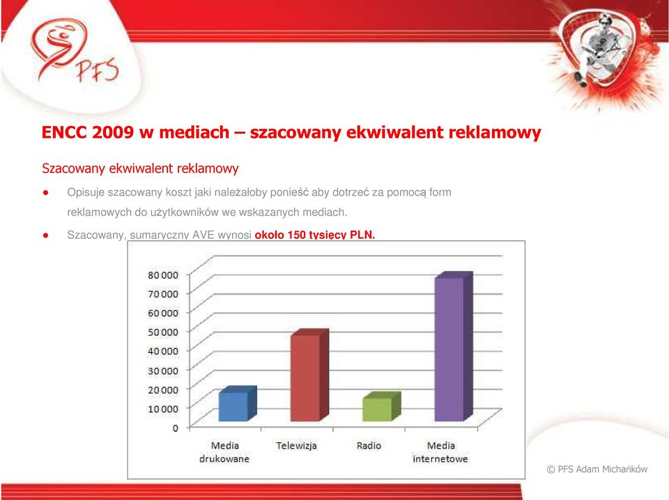 ponieść aby dotrzeć za pomocą form reklamowych do użytkowników we