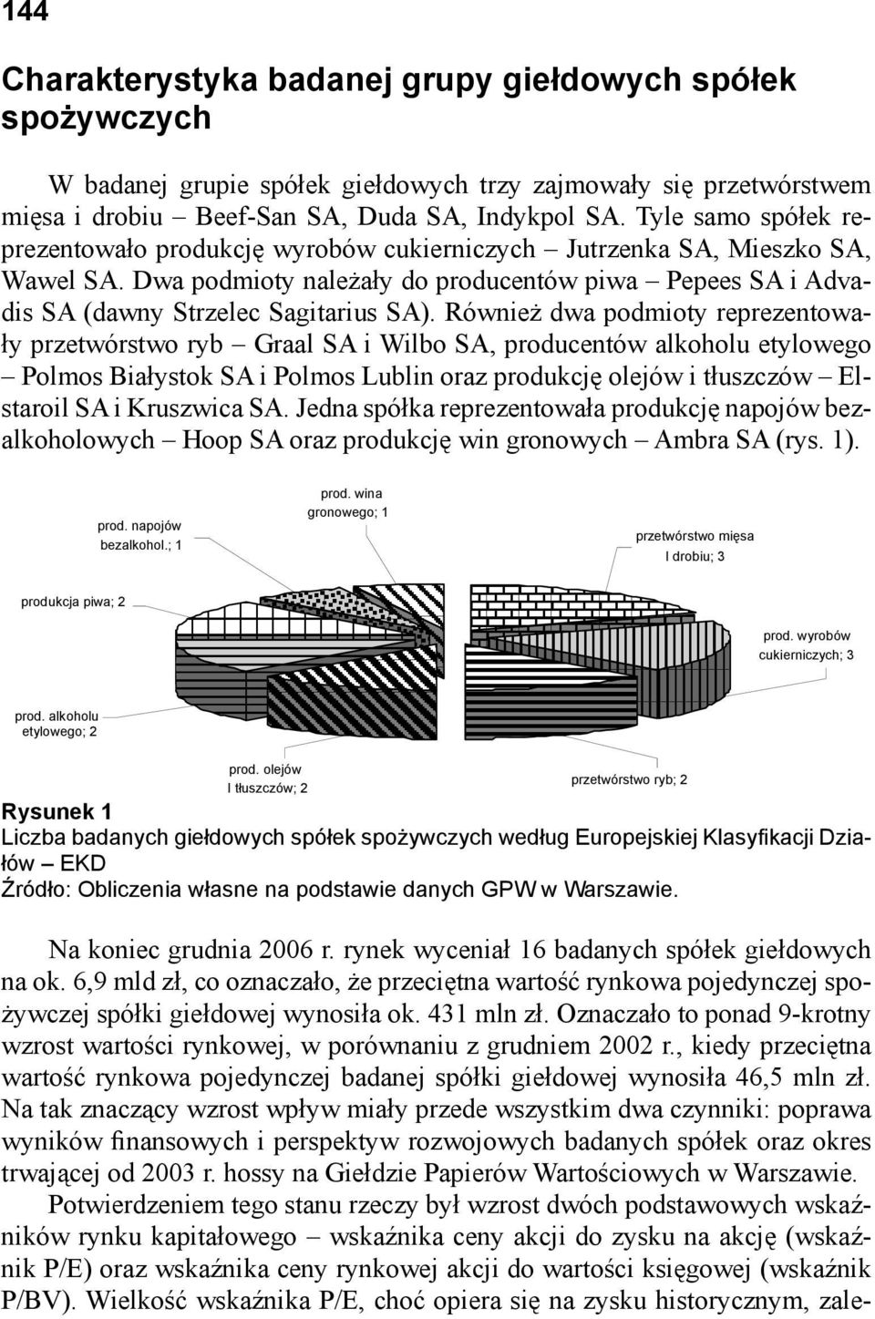 Również dwa podmioty reprezentowały przetwórstwo ryb Graal SA i Wilbo SA, producentów alkoholu etylowego Polmos Białystok SA i Polmos Lublin oraz produkcję olejów i tłuszczów Elstaroil SA i Kruszwica