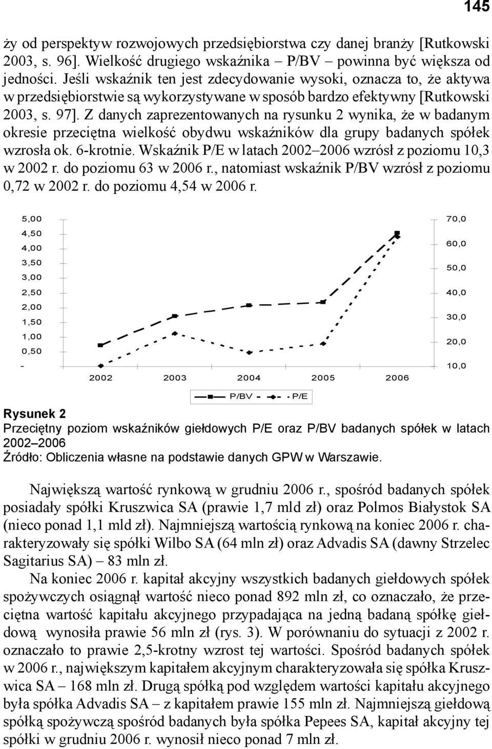 Z danych zaprezentowanych na rysunku 2 wynika, że w badanym okresie przeciętna wielkość obydwu wskaźników dla grupy badanych spółek wzrosła ok. 6-krotnie.