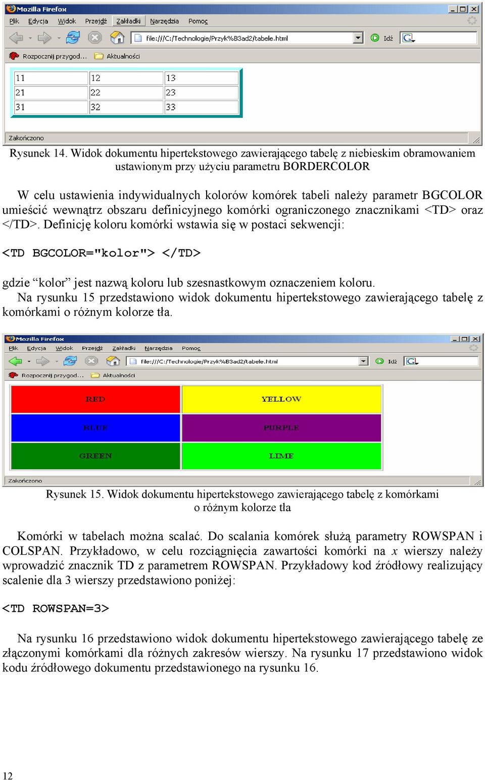 BGCOLOR umieścić wewnątrz obszaru definicyjnego komórki ograniczonego znacznikami <TD> oraz </TD>.