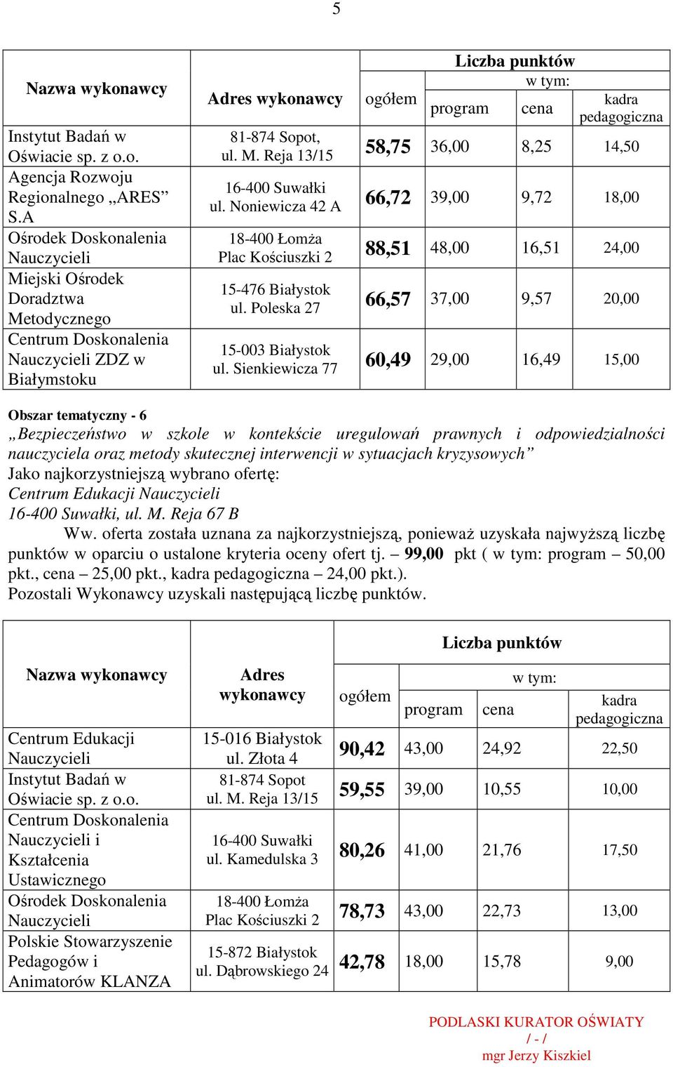 Poleska 27 66,57 37,00 9,57 20,00 60,49 29,00 16,49 15,00 Obszar tematyczny - 6 Bezpieczeństwo w szkole w kontekście uregulowań prawnych i odpowiedzialności nauczyciela oraz metody skutecznej