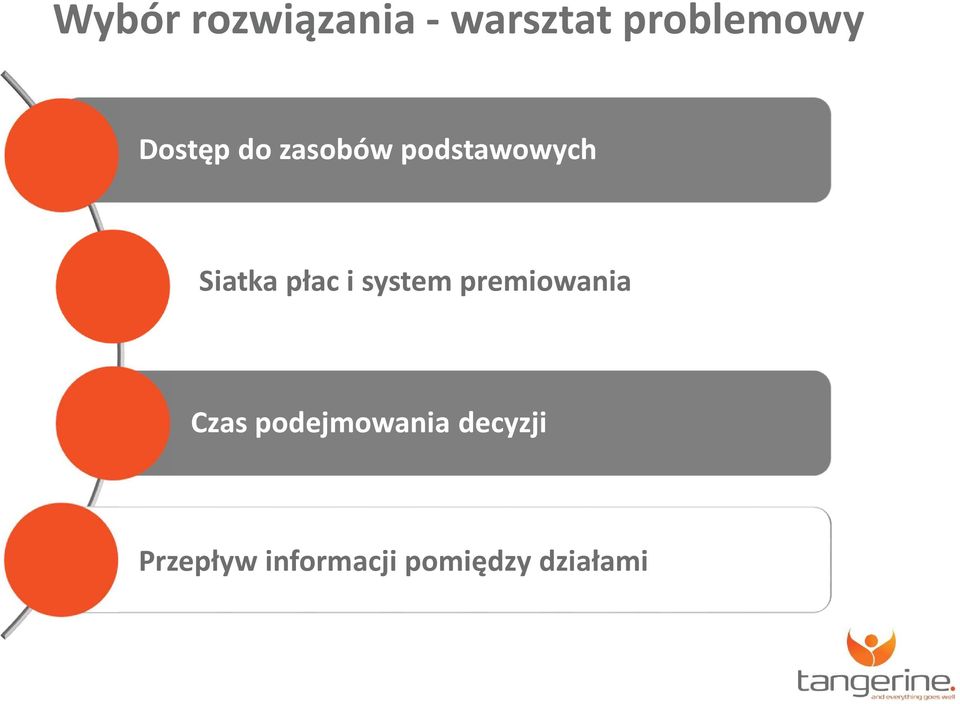 płac i system premiowania Czas