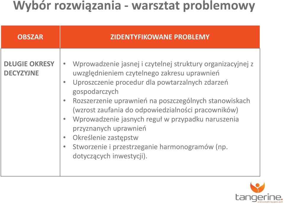 gospodarczych Rozszerzenie uprawnień na poszczególnych stanowiskach (wzrost zaufania do odpowiedzialności pracowników) Wprowadzenie