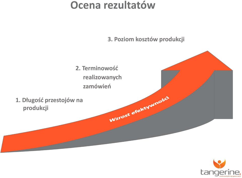 Długośćprzestojów na