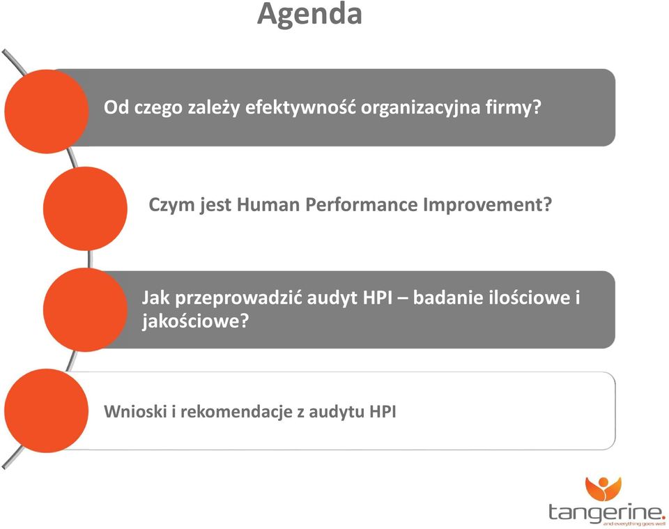 Czym jest Human Performance Improvement?