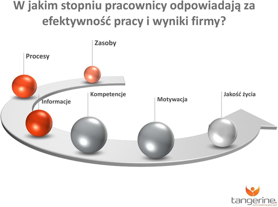 i wyniki firmy?