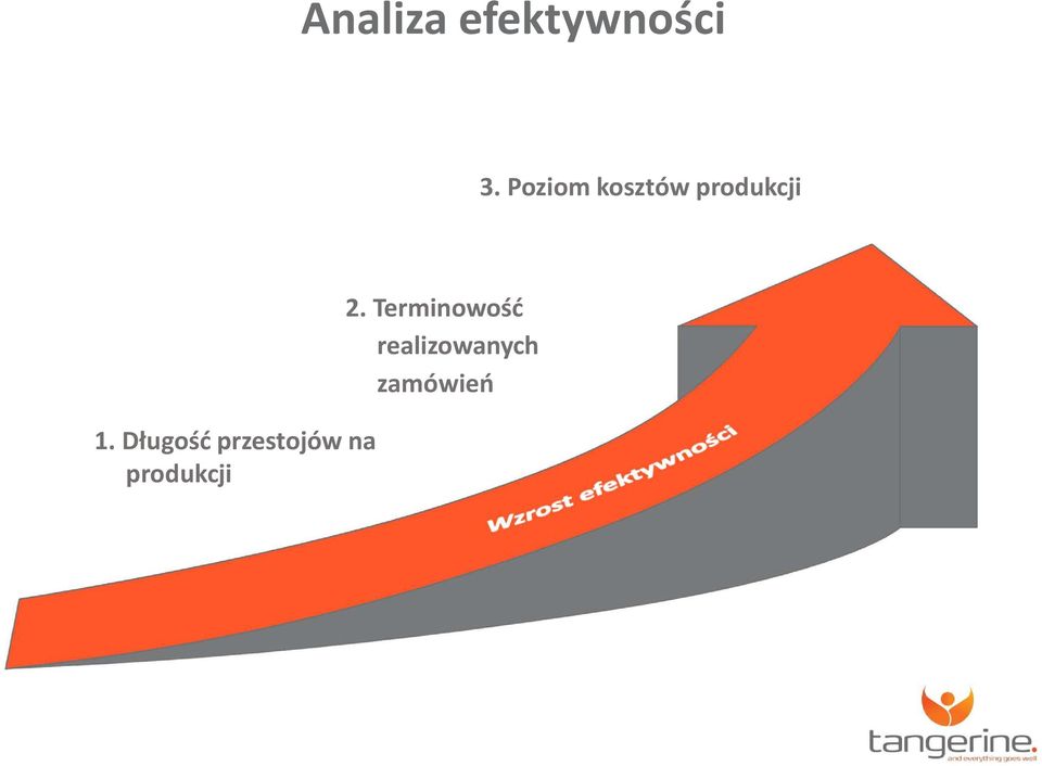 Długośćprzestojów na