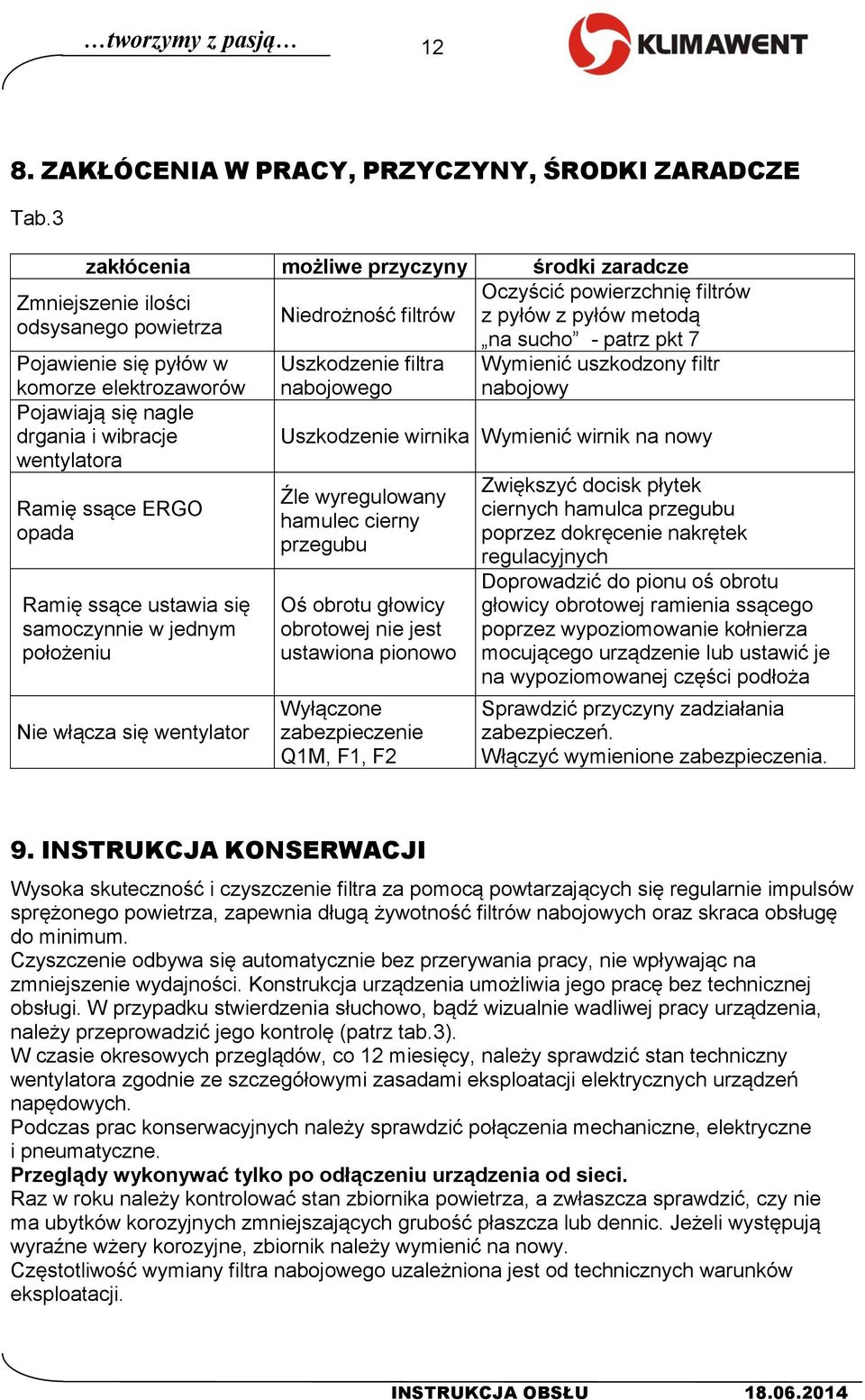 ERGO opada Ramię ssące ustawia się samoczynnie w jednym położeniu Nie włącza się wentylator Niedrożność filtrów Uszkodzenie filtra nabojowego Oczyścić powierzchnię filtrów z pyłów z pyłów metodą na