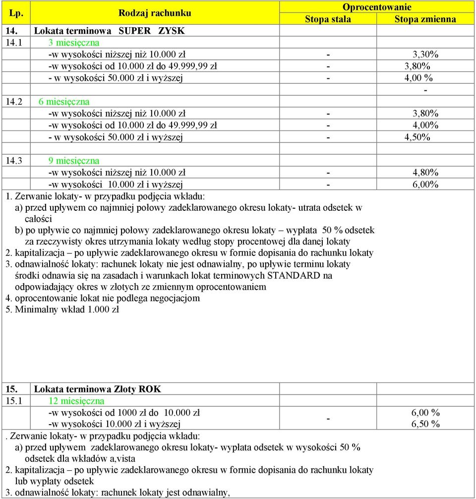 000 zł 4,80% w wysokości 10.000 zł i wyższej 6,00% 1.
