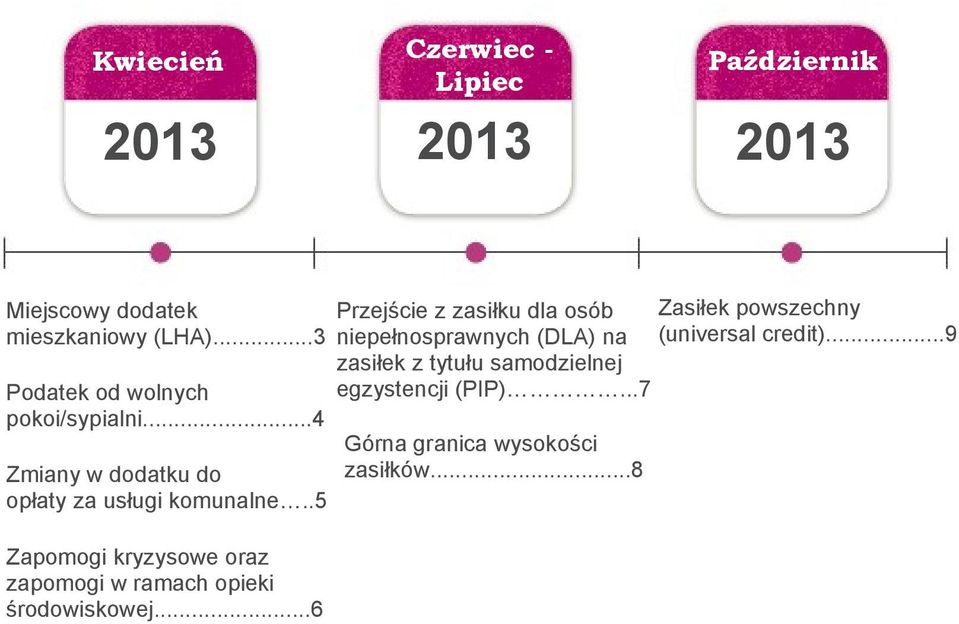 ..6 Czerwiec - Lipiec Przejście z zasiłku dla osób niepełnosprawnych (DLA) na zasiłek z tytułu samodzielnej