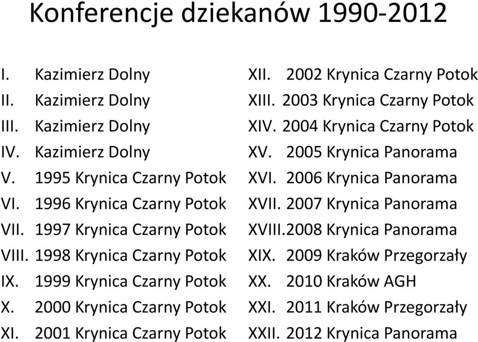 2001 Krynica Czarny Potok XII. 2002 Krynica Czarny Potok XIII. 2003 Krynica Czarny Potok XIV. 2004 Krynica Czarny Potok XV. 2005 Krynica Panorama XVI.