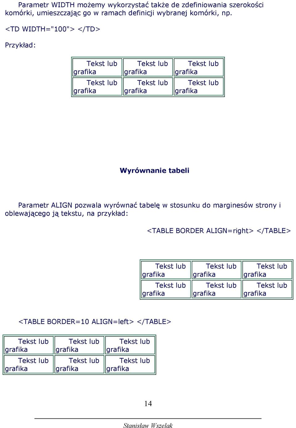 <TD WIDTH="100"> </TD> Wyrównanie tabeli Parametr ALIGN pozwala wyrównać tabelę w stosunku