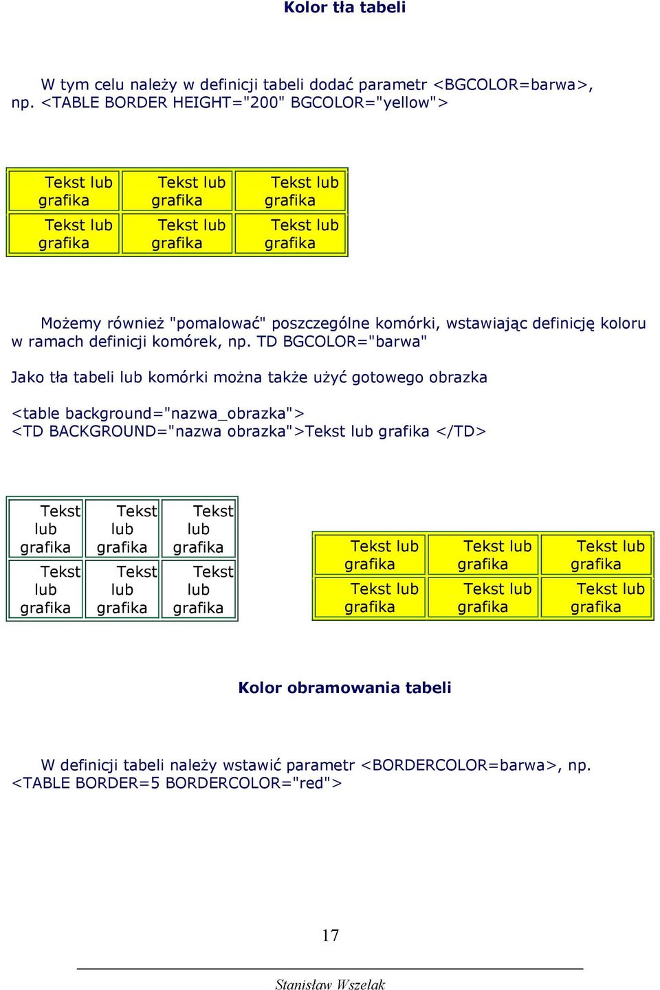 komórek, np.