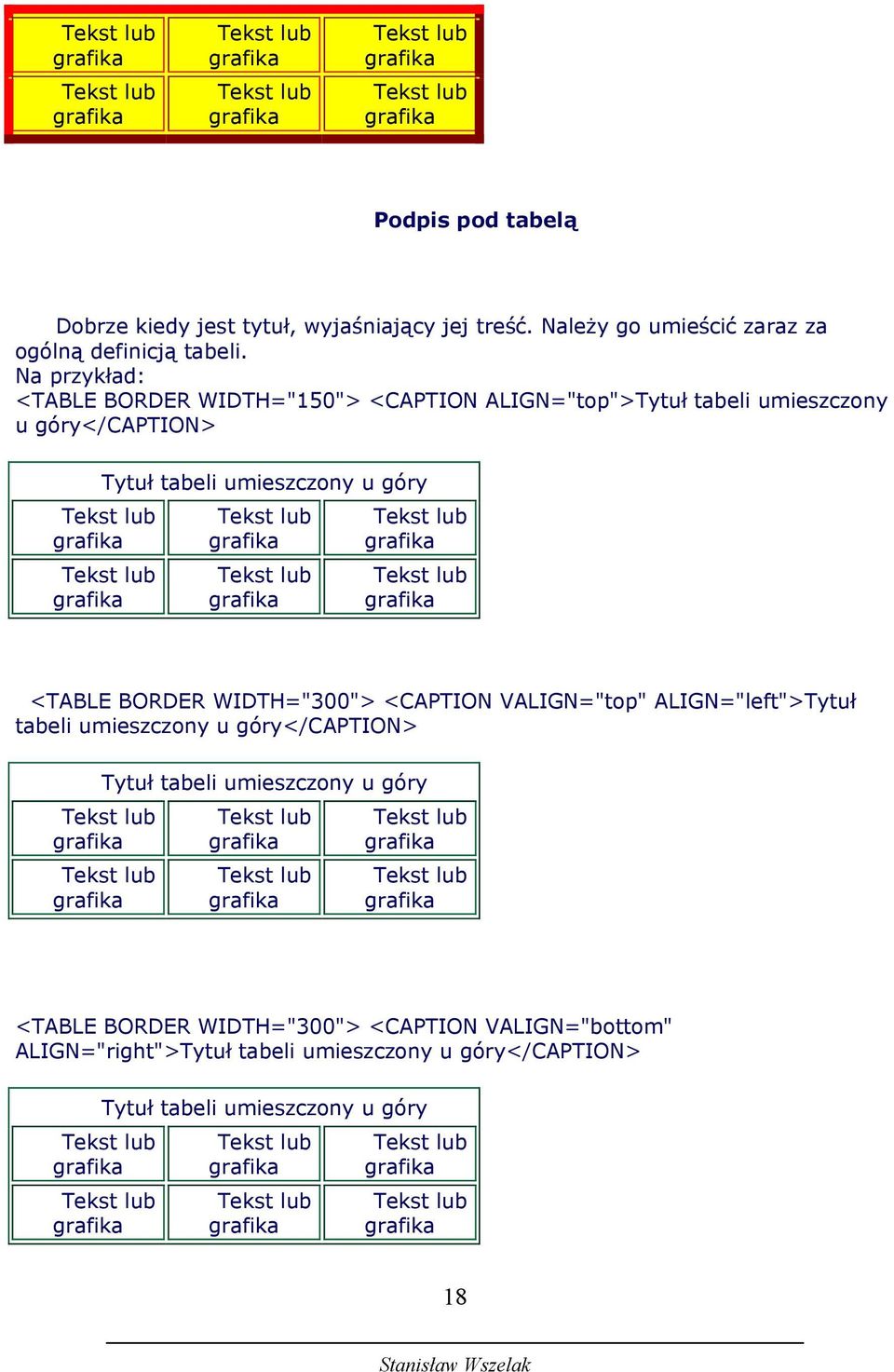 góry <TABLE BORDER WIDTH="300"> <CAPTION VALIGN="top" ALIGN="left">Tytuł tabeli umieszczony u góry</caption> Tytuł tabeli umieszczony