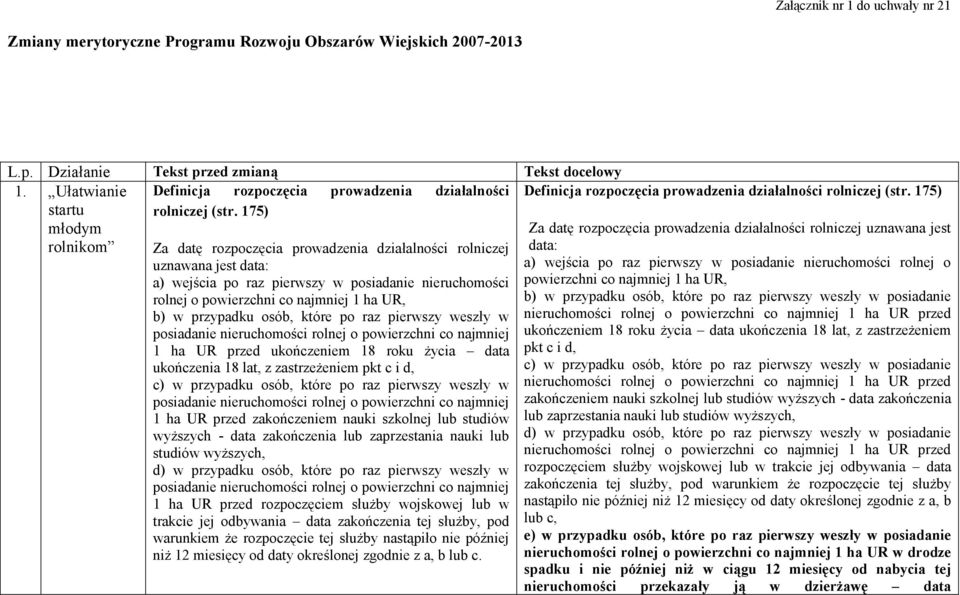 175) Za datę rozpoczęcia prowadzenia działalności rolniczej uznawana jest data: a) wejścia po raz pierwszy w posiadanie nieruchomości rolnej o powierzchni co najmniej 1 ha UR, b) w przypadku osób,