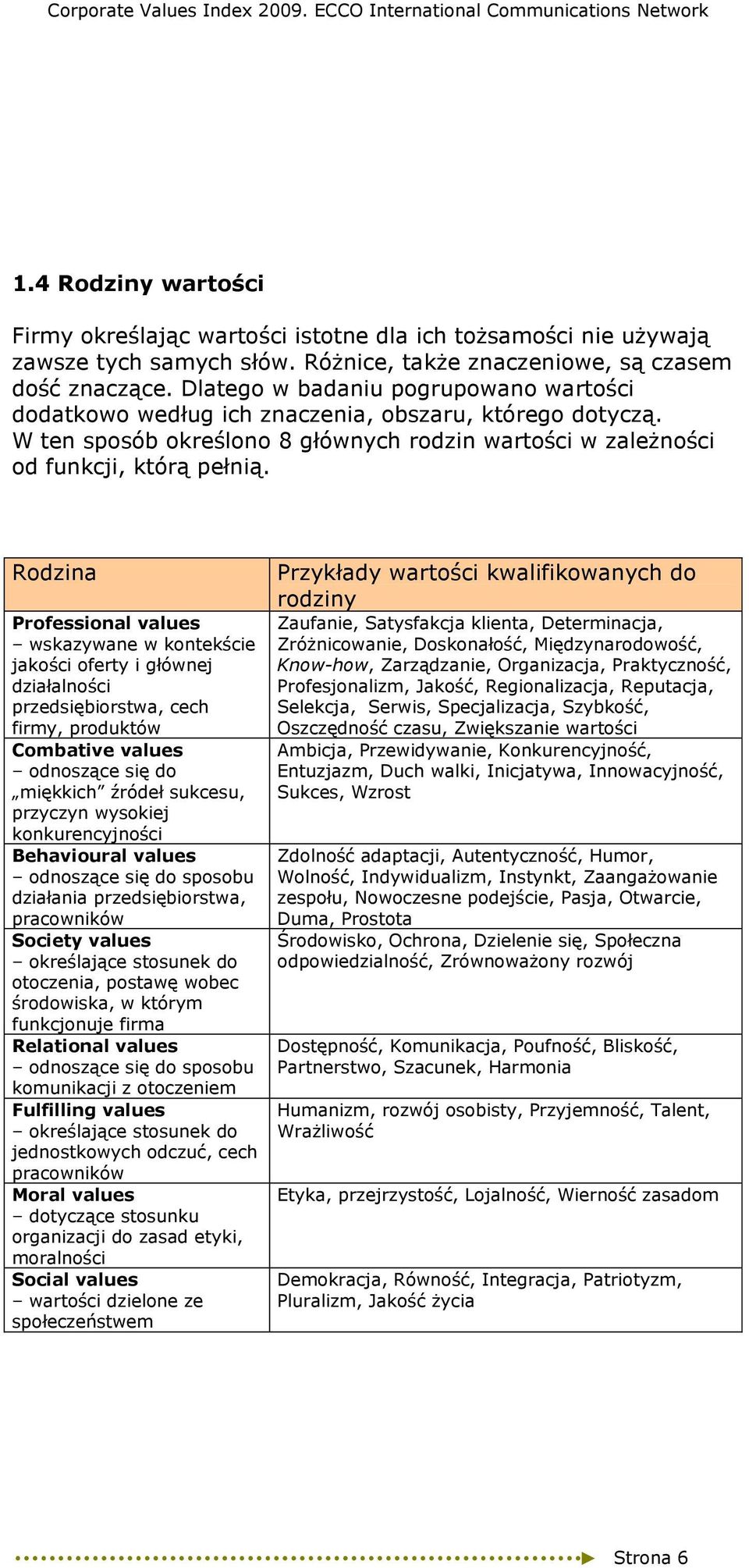 Rodzina Professional values wskazywane w kontekście jakości oferty i głównej działalności przedsiębiorstwa, cech firmy, produktów Combative values odnoszące się do miękkich źródeł sukcesu, przyczyn