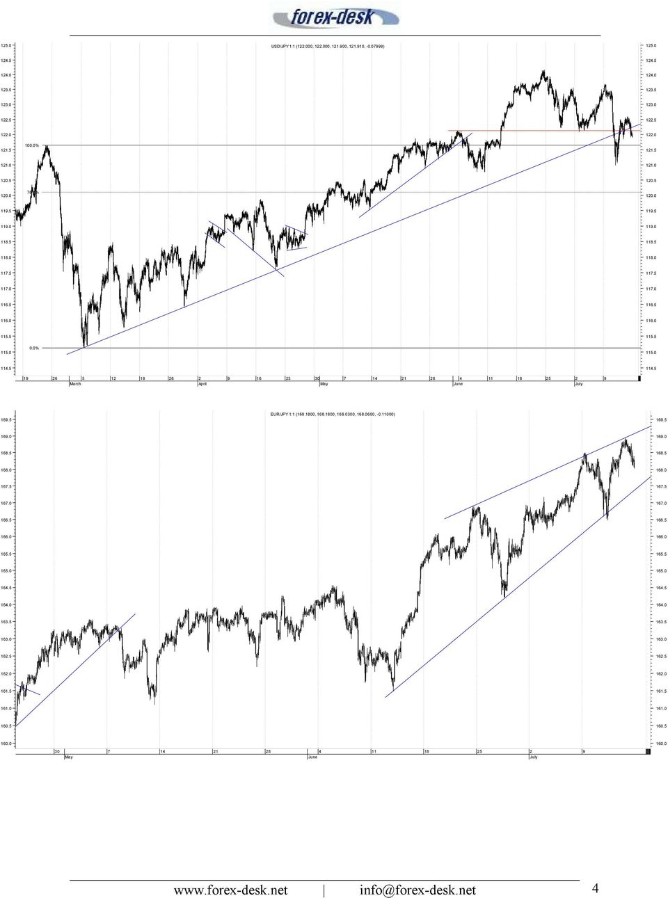 5 EU/JPY 1:1 (168.1800, 168.1800, 168.0300, 168.0600, -0.11000) 169.5 169.0 169.0 168.5 168.5 168.0 168.0 167.5 167.5 167.0 167.0 166.5 166.5 166.0 166.0 165.5 165.5 165.0 165.0 164.