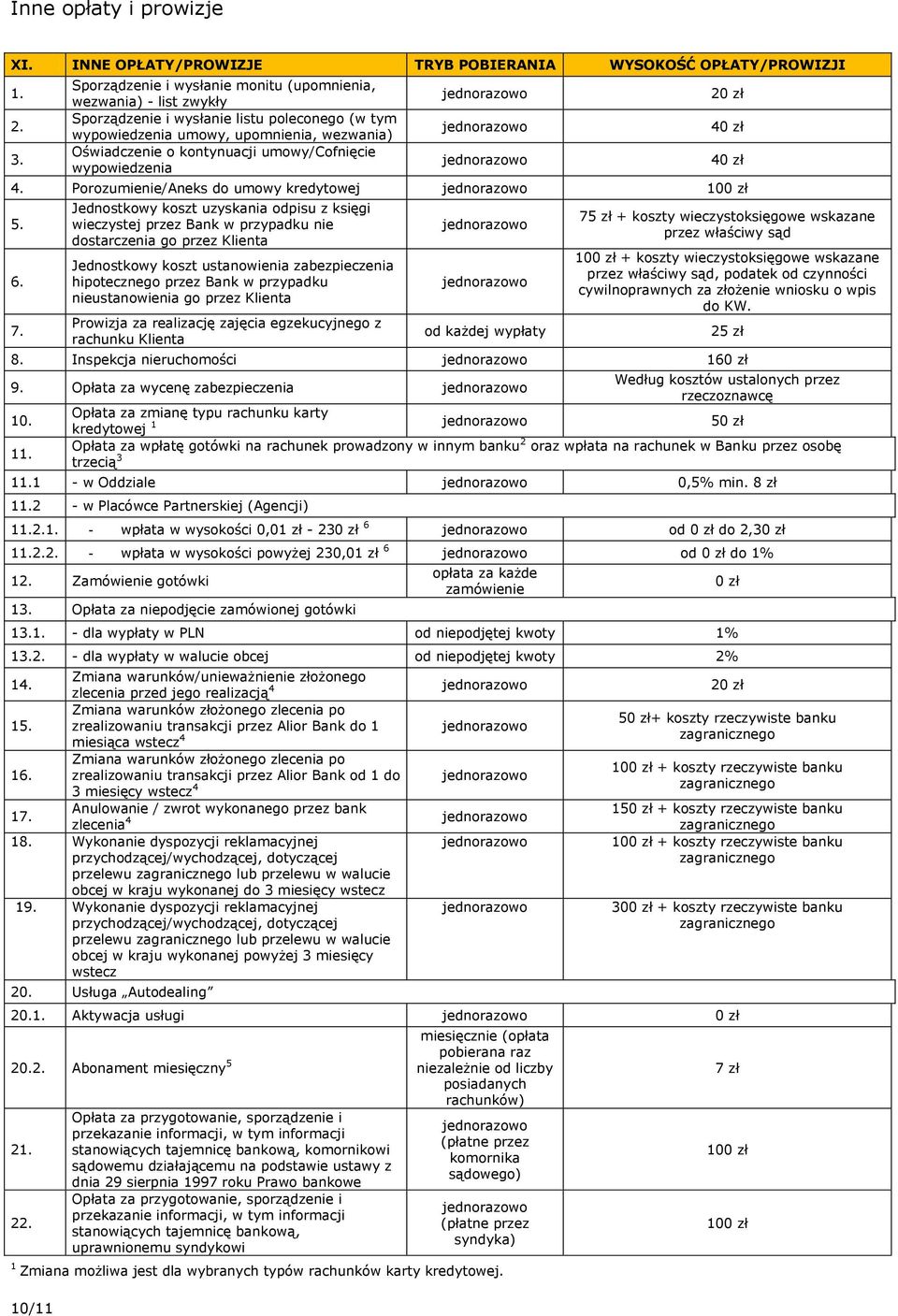 umowy/cofnięcie wypowiedzenia 4. Porozumienie/Aneks do umowy kredytowej 100 zł 5. 6. 7.