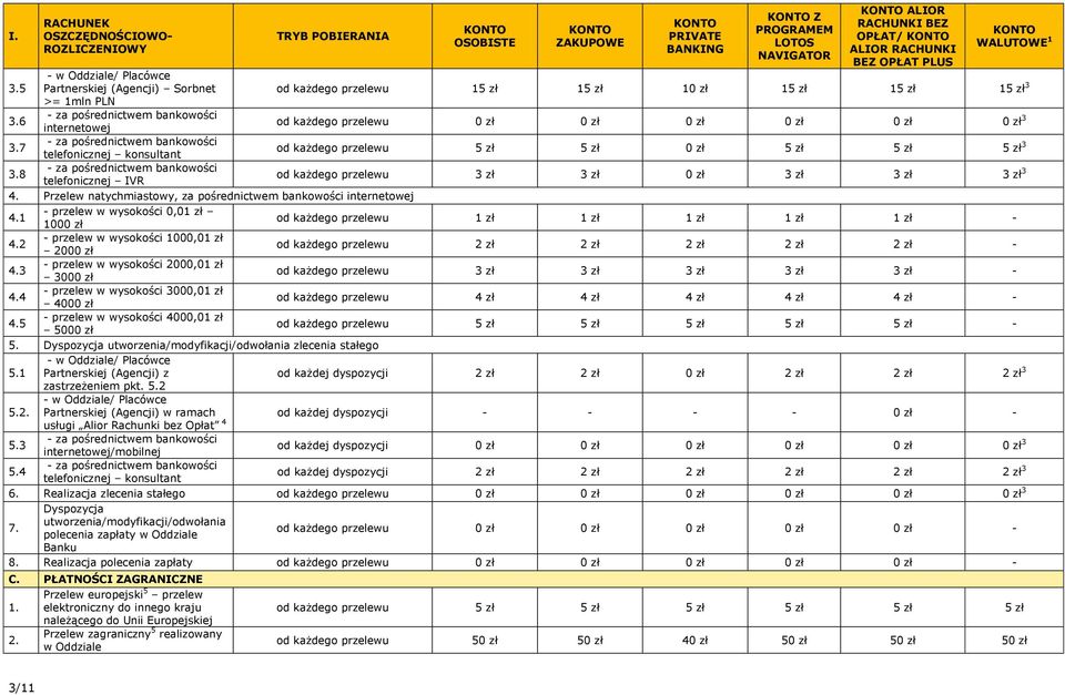 7 telefonicznej konsultant od każdego przelewu 5 zł 5 zł 0 zł 5 zł 5 zł 5 zł 3 3.8 telefonicznej IVR od każdego przelewu 3 zł 3 zł 0 zł 3 zł 3 zł 3 zł 3 4.