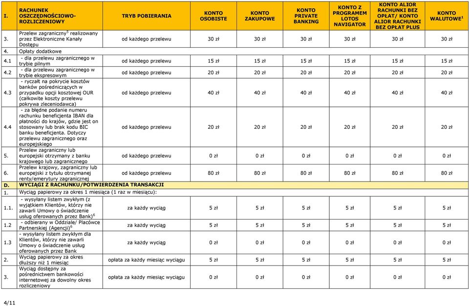 1 - dla przelewu zagranicznego w trybie pilnym od każdego przelewu 15 zł 15 zł 15 zł 15 zł 15 zł 15 zł 4.