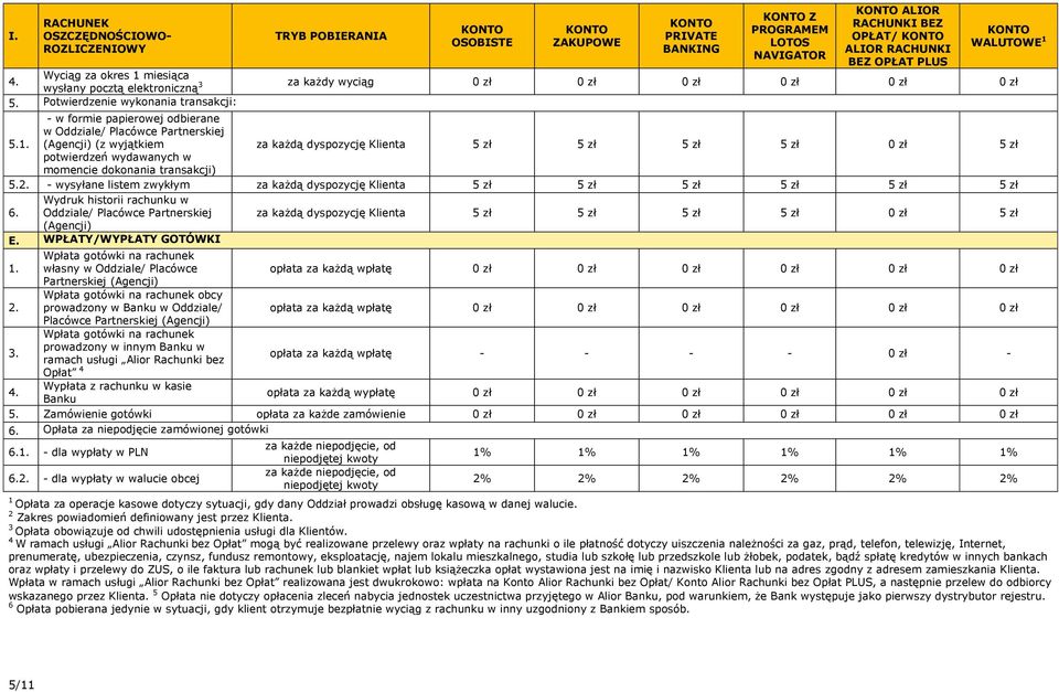 miesiąca wysłany pocztą elektroniczną 3 za każdy wyciąg 0 zł 0 zł 0 zł 0 zł 0 zł 0 zł 5. Potwierdzenie wykonania transakcji: 5.1.