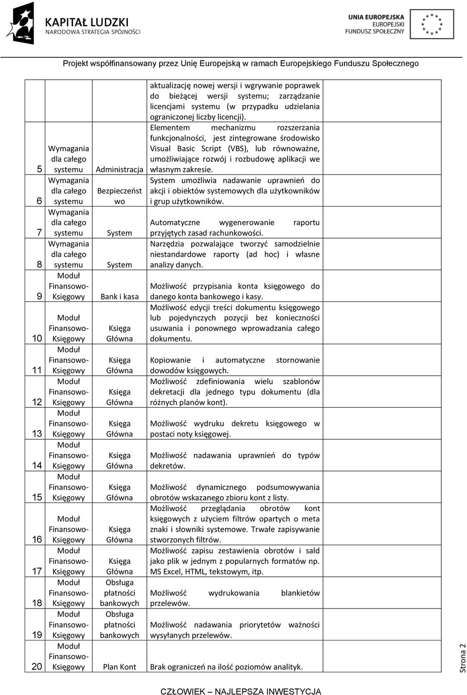 Elementem mechanizmu rozszerzania funkcjonalności, jest zintegrowane środowisko Visual Basic Script (VBS), lub równoważne, umożliwiające rozwój i rozbudowę aplikacji we własnym zakresie.