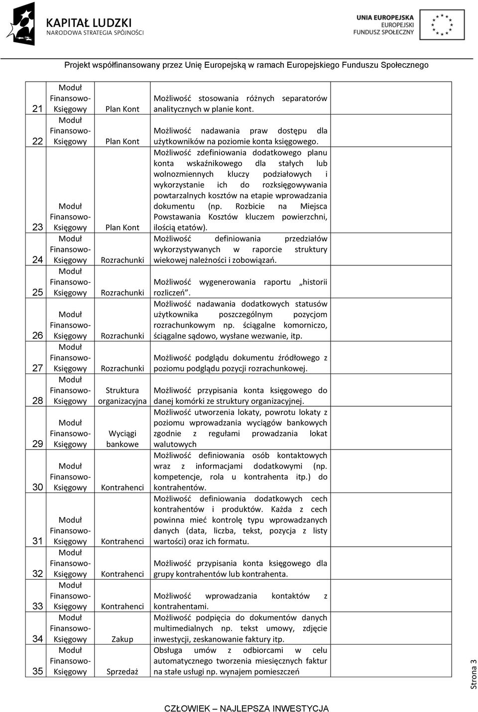 Możliwośd zdefiniowania dodatkowego planu konta wskaźnikowego dla stałych lub wolnozmiennych kluczy podziałowych i wykorzystanie ich do rozksięgowywania powtarzalnych kosztów na etapie wprowadzania