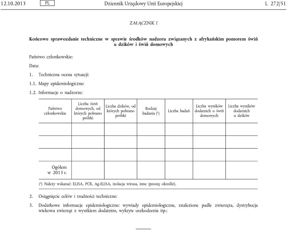 członkowskie: Data: 1. Techniczna ocena sytuacji: 1.1. Mapy epidemiologiczne: 1.2.