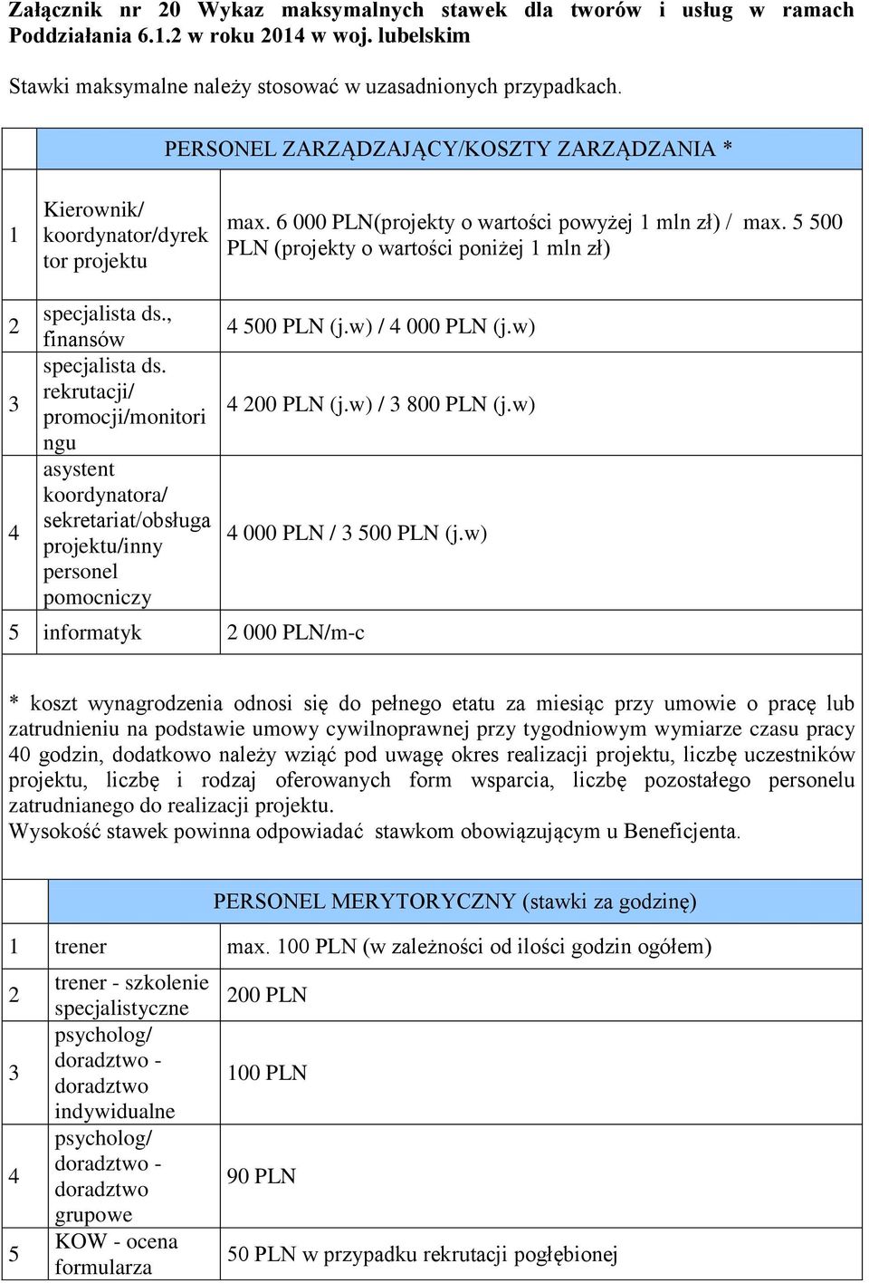 5 500 PLN (projekty o wartości poniżej mln zł) specjalista ds., finansów specjalista ds.