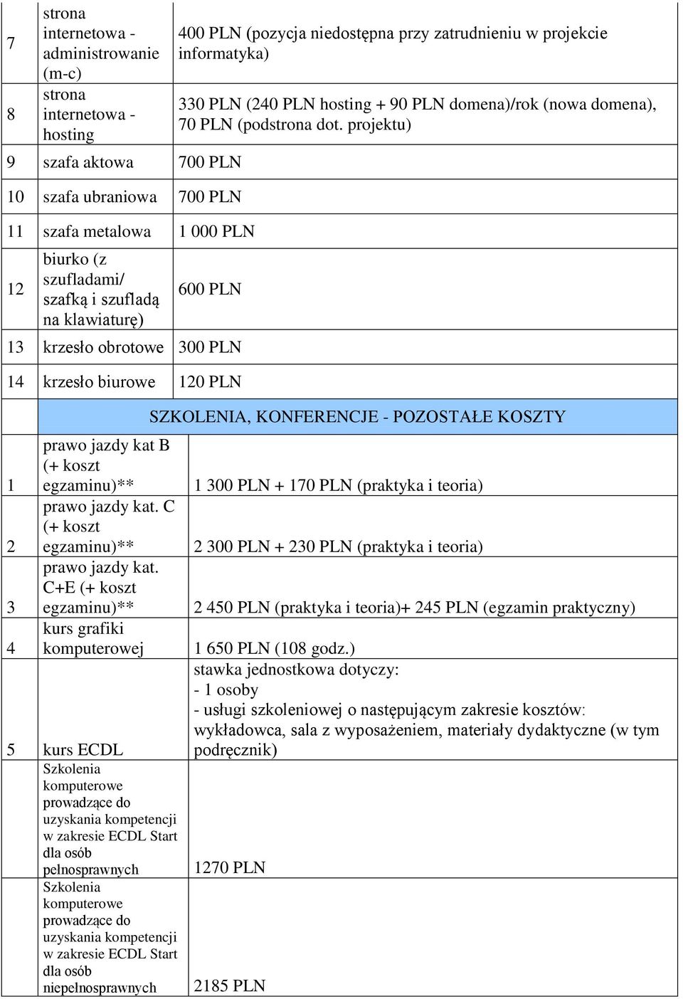 projektu) 600 PLN krzesło obrotowe 00 PLN krzesło biurowe 0 PLN prawo jazdy kat B (+ koszt prawo jazdy kat. C (+ koszt prawo jazdy kat.