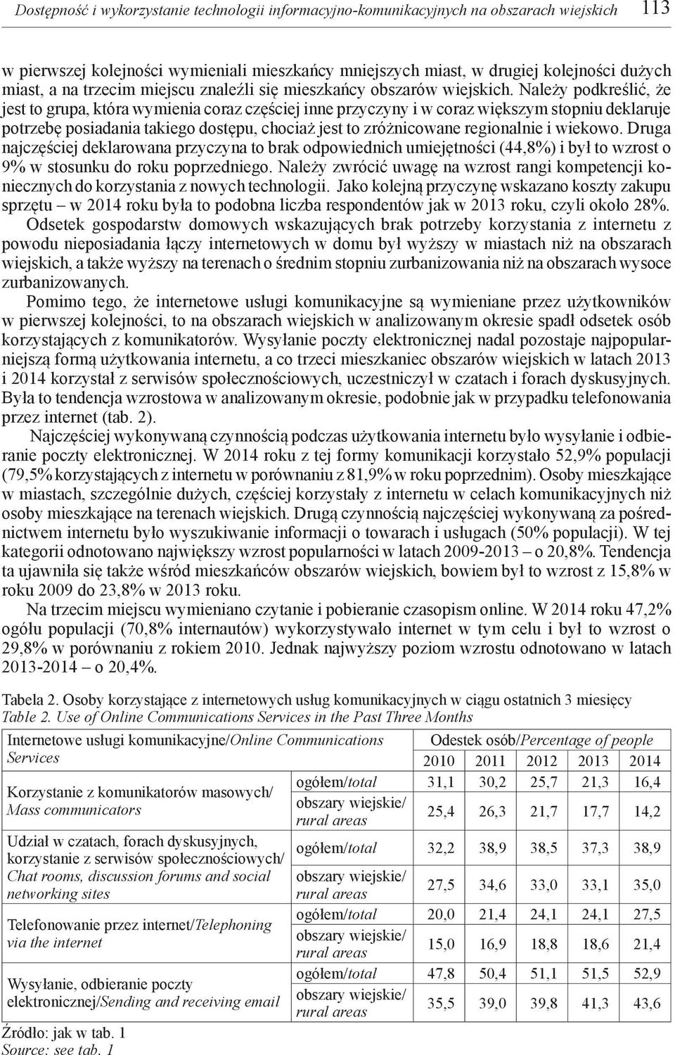 Należy podkreślić, że jest to grupa, która wymienia coraz częściej inne przyczyny i w coraz większym stopniu deklaruje potrzebę posiadania takiego dostępu, chociaż jest to zróżnicowane regionalnie i
