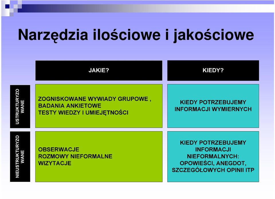 jakościowe