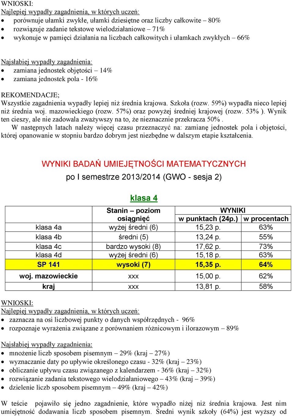 lepiej niż średnia krajowa. Szkoła (rozw. 59%) wypadła nieco lepiej niż średnia woj. mazowieckiego (rozw. 57%) oraz powyżej średniej krajowej (rozw. 53% ).