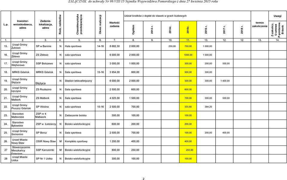 MRKS MRKS N Sala sportowa 15-16 3 954,00 800,00 500,00 300,00 19. 20. 21. 22.