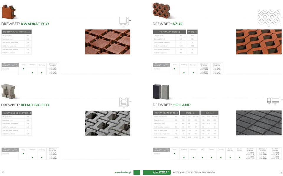 warstw w pakiecie 10 IloÊç warstw w pakiecie 10 8 IloÊç m 2 w pakiecie 9,60 IloÊç m 2 w pakiecie 12 9,6 gr.