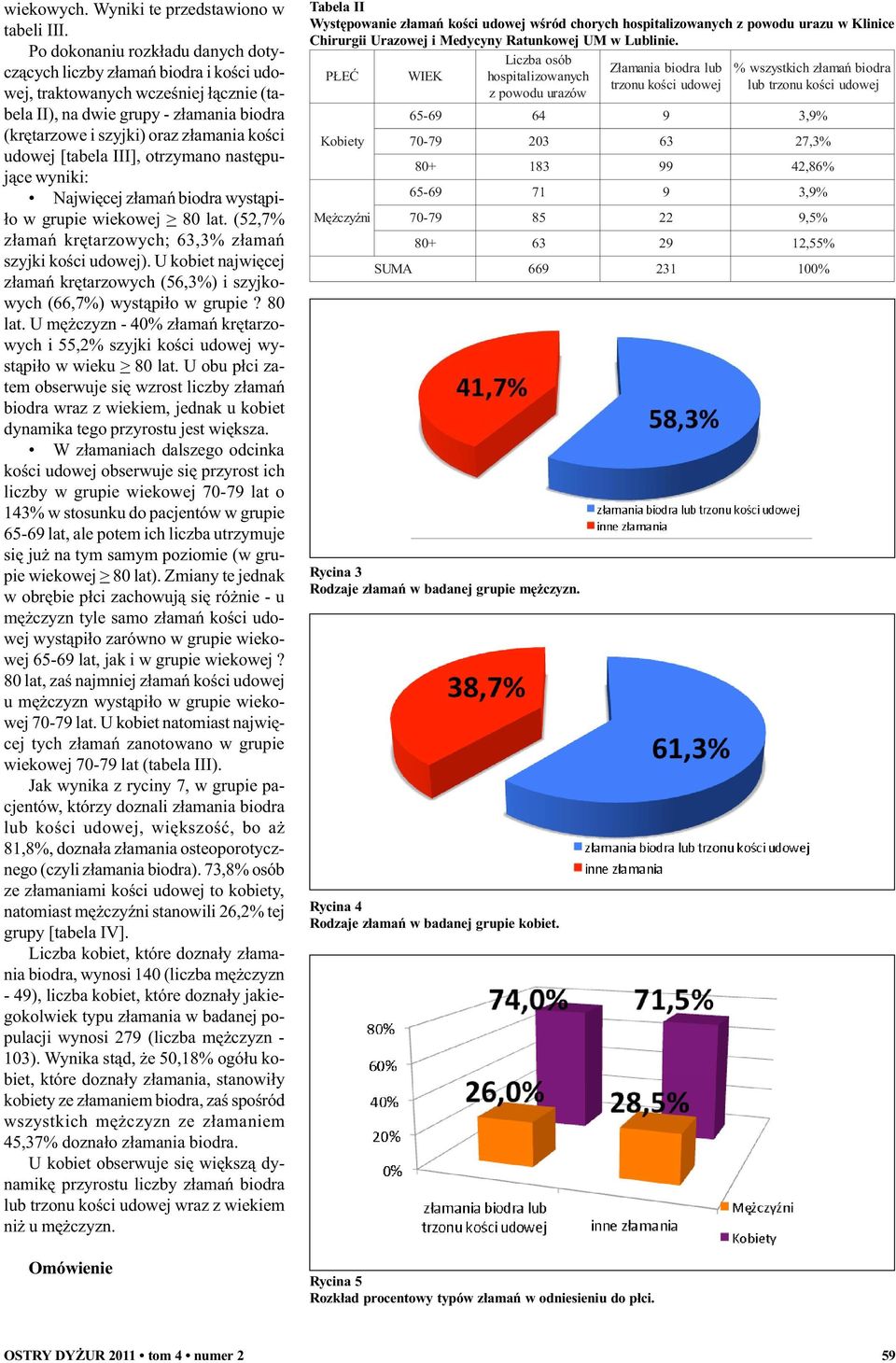 udowej [tabela III], otrzymano nastêpuj¹ce wyniki: Najwiêcej z³amañ biodra wyst¹pi- ³o w grupie wiekowej > 80 lat. (52,7% z³amañ krêtarzowych; 63,3% z³amañ szyjki koœci udowej).