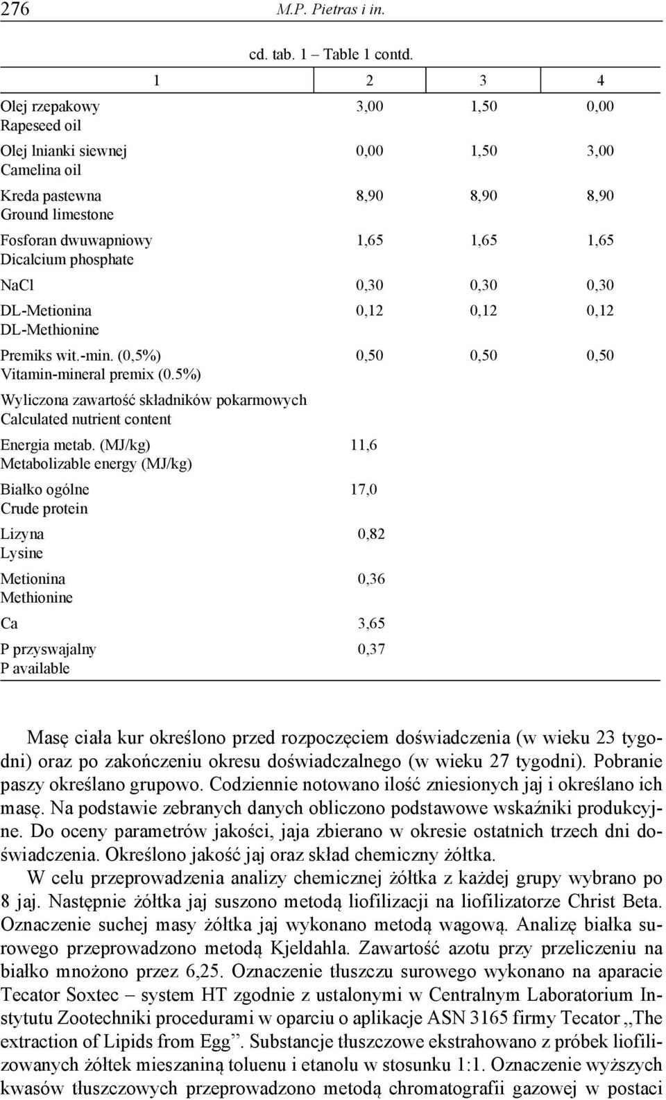 5%) Wyliczona zawartość składników pokarmowych Calculated nutrient content Energia metab.