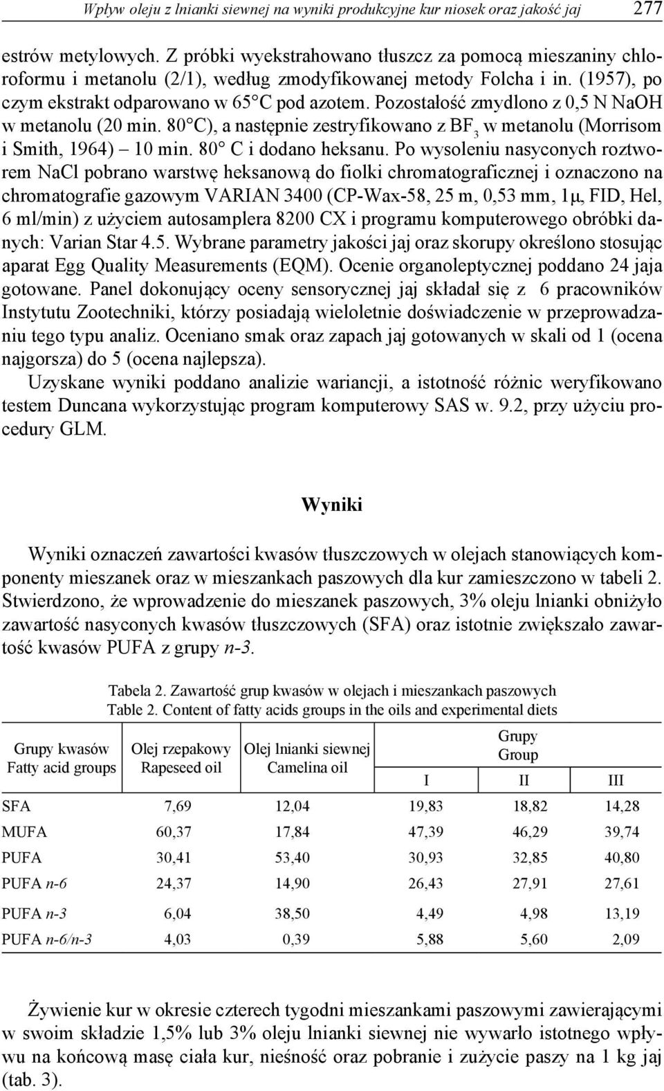 Pozostałość zmydlono z 0,5 N NaOH w metanolu (20 min. 80 C), a następnie zestryfikowano z BF 3 w metanolu (Morrisom i Smith, 1964) 10 min. 80 C i dodano heksanu.