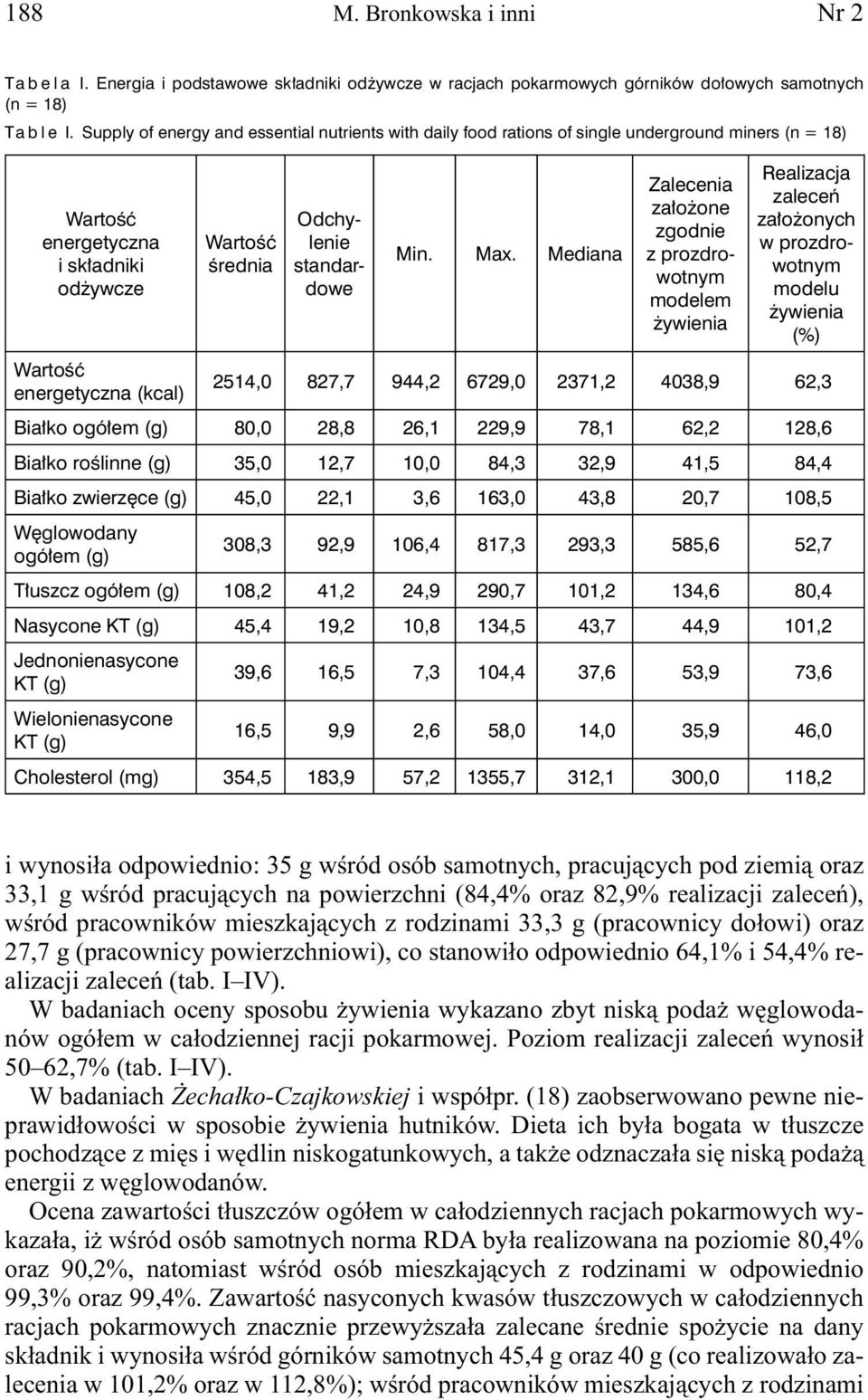 Mediana Zalecenia założone zgodnie z prozdrowotnym modelem Realizacja zaleceń założonych w prozdrowotnym modelu (%) energetyczna (kcal) 2514,0 827,7 944,2 6729,0 2371,2 4038,9 62,3 Białko ogółem (g)