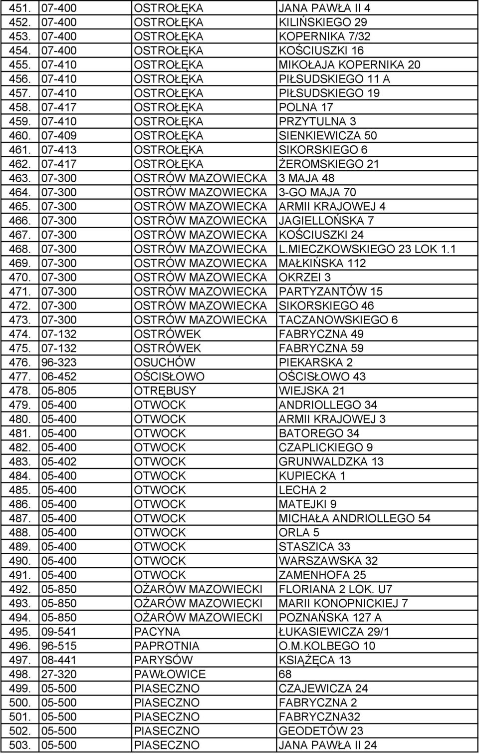 07-413 OSTROŁĘKA SIKORSKIEGO 6 462. 07-417 OSTROŁĘKA ŻEROMSKIEGO 21 463. 07-300 OSTRÓW MAZOWIECKA 3 MAJA 48 464. 07-300 OSTRÓW MAZOWIECKA 3-GO MAJA 70 465.