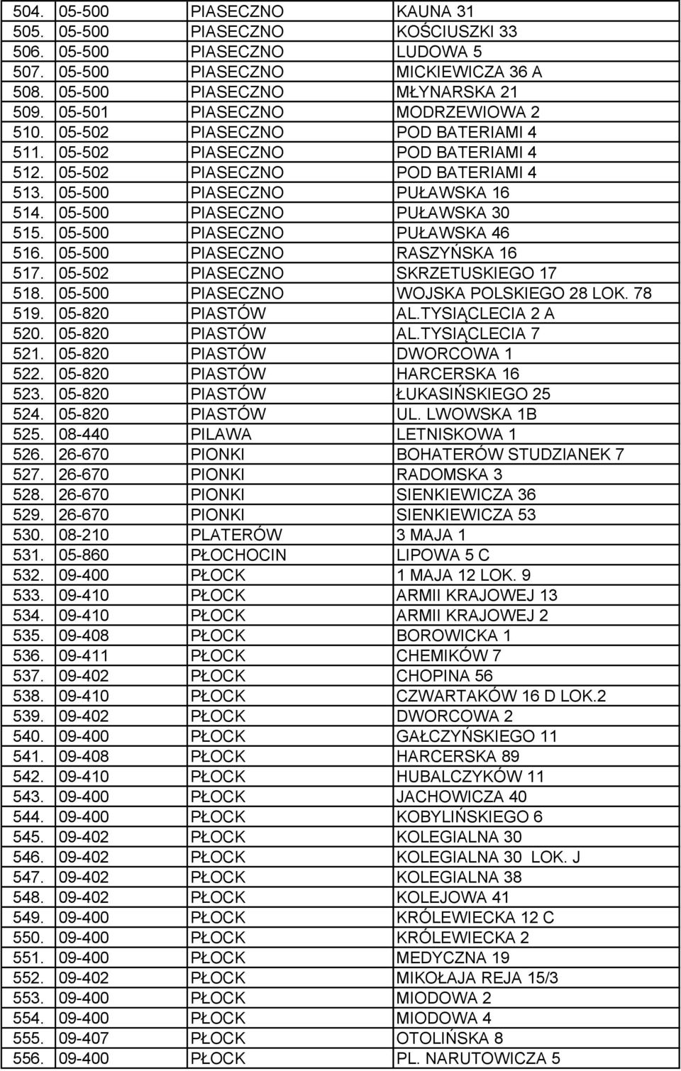 05-500 PIASECZNO PUŁAWSKA 30 515. 05-500 PIASECZNO PUŁAWSKA 46 516. 05-500 PIASECZNO RASZYŃSKA 16 517. 05-502 PIASECZNO SKRZETUSKIEGO 17 518. 05-500 PIASECZNO WOJSKA POLSKIEGO 28 LOK. 78 519.