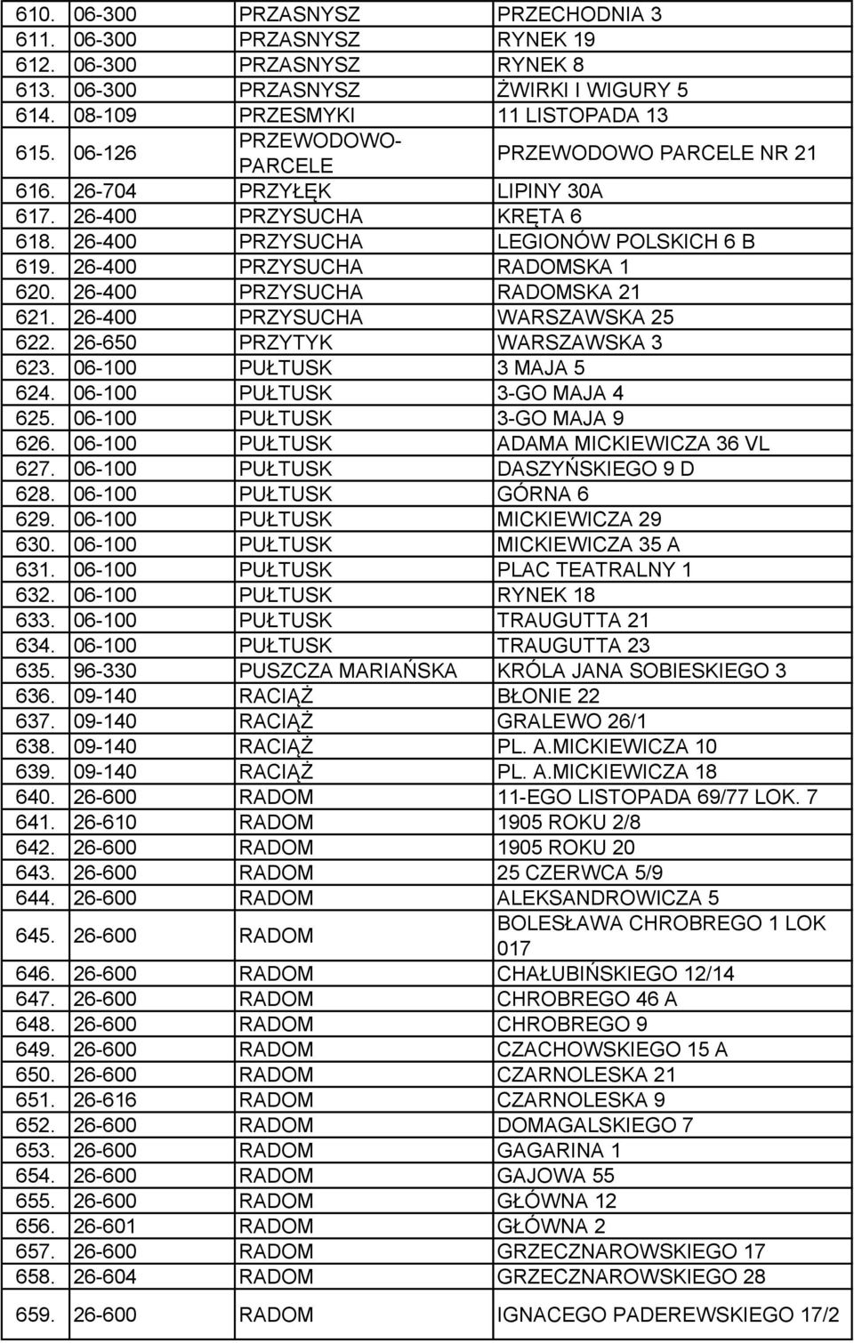 26-400 PRZYSUCHA RADOMSKA 21 621. 26-400 PRZYSUCHA WARSZAWSKA 25 622. 26-650 PRZYTYK WARSZAWSKA 3 623. 06-100 PUŁTUSK 3 MAJA 5 624. 06-100 PUŁTUSK 3-GO MAJA 4 625. 06-100 PUŁTUSK 3-GO MAJA 9 626.