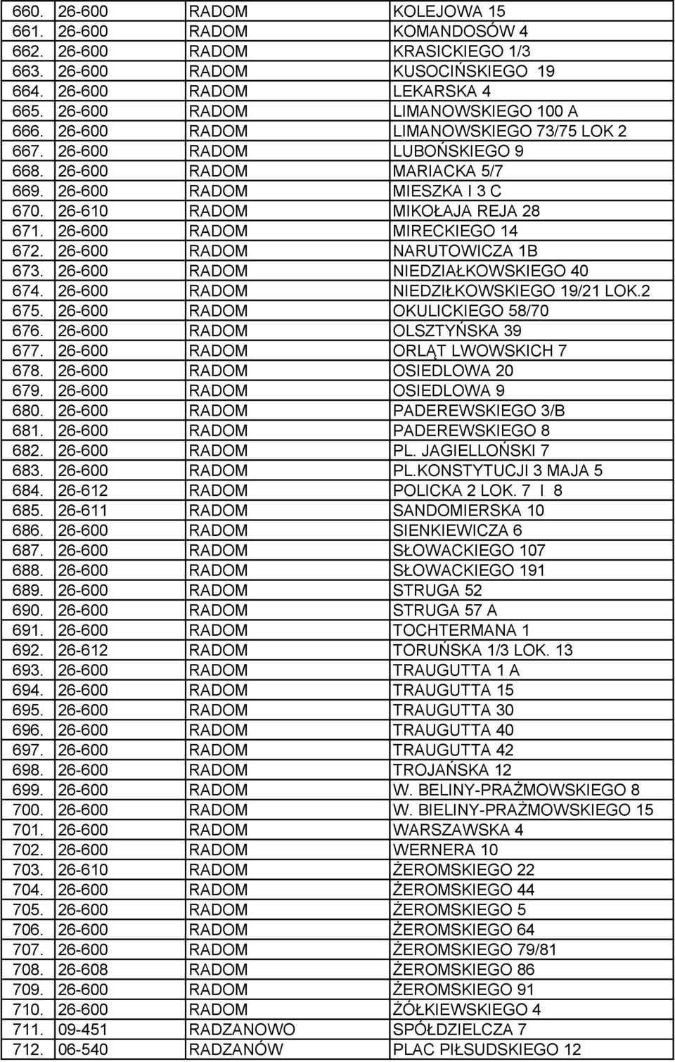 26-610 RADOM MIKOŁAJA REJA 28 671. 26-600 RADOM MIRECKIEGO 14 672. 26-600 RADOM NARUTOWICZA 1B 673. 26-600 RADOM NIEDZIAŁKOWSKIEGO 40 674. 26-600 RADOM NIEDZIŁKOWSKIEGO 19/21 LOK.2 675.