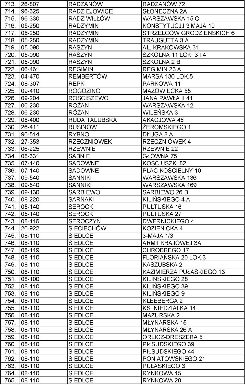06-461 REGIMIN REGIMIN 23 A 723. 04-470 REMBERTÓW MARSA 130 LOK.5 724. 08-307 REPKI PARKOWA 11 725. 09-410 ROGOZINO MAZOWIECKA 55 726. 09-204 ROŚCISZEWO JANA PAWŁA II 41 727.