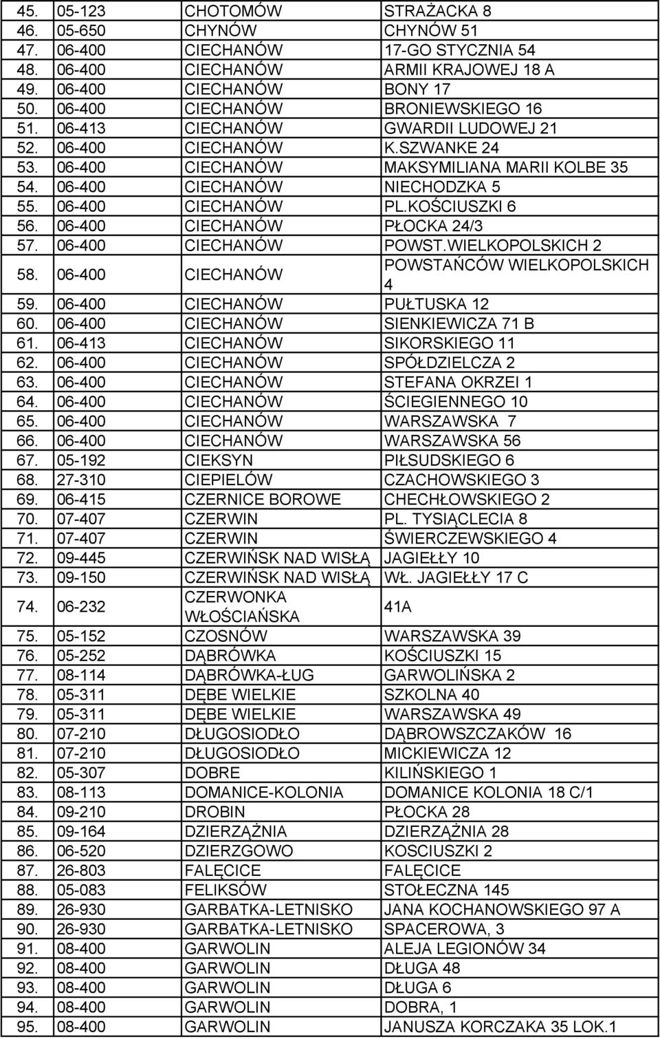 06-400 CIECHANÓW PL.KOŚCIUSZKI 6 56. 06-400 CIECHANÓW PŁOCKA 24/3 57. 06-400 CIECHANÓW POWST.WIELKOPOLSKICH 2 58. 06-400 CIECHANÓW POWSTAŃCÓW WIELKOPOLSKICH 4 59. 06-400 CIECHANÓW PUŁTUSKA 12 60.
