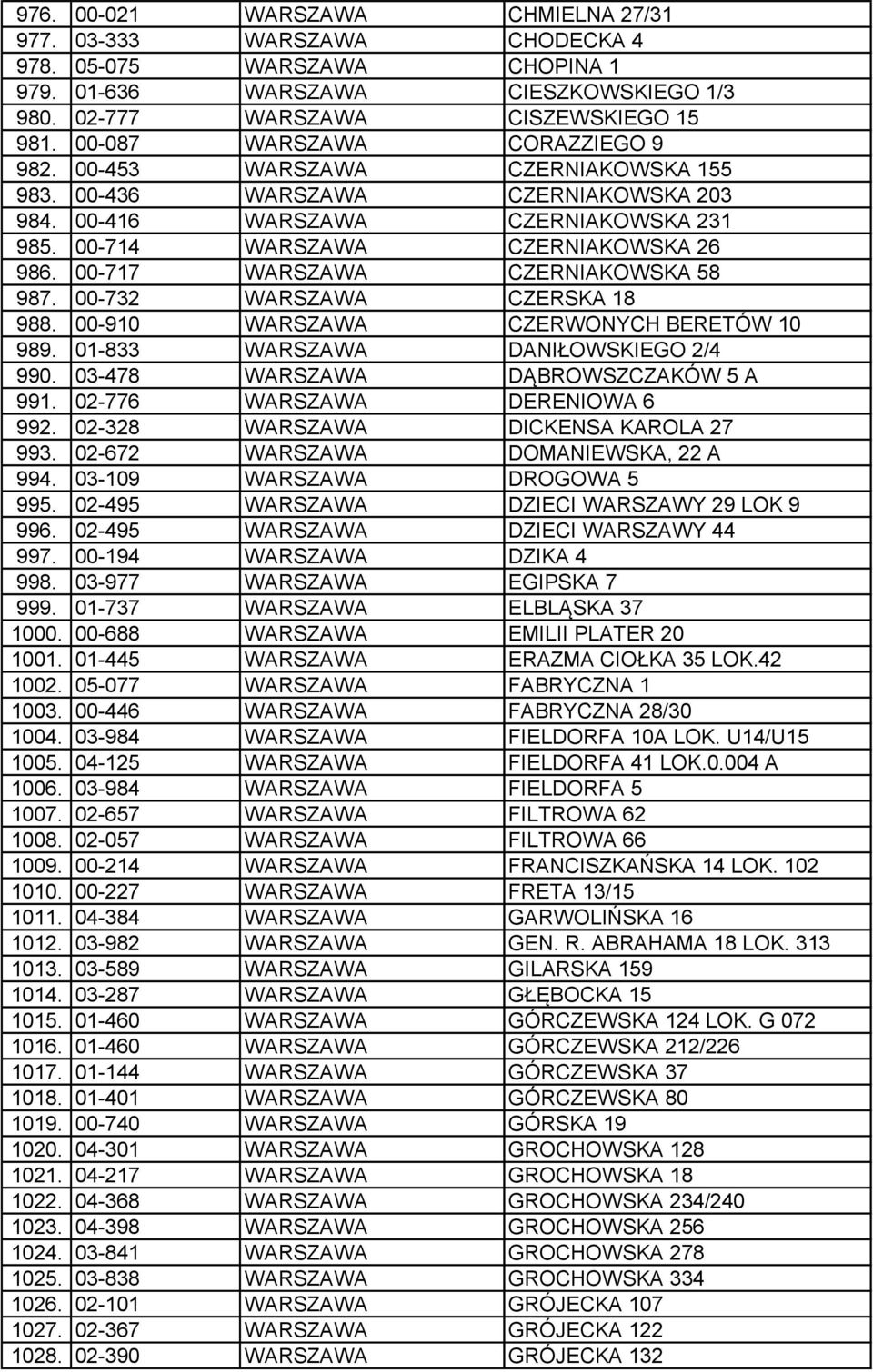 00-717 WARSZAWA CZERNIAKOWSKA 58 987. 00-732 WARSZAWA CZERSKA 18 988. 00-910 WARSZAWA CZERWONYCH BERETÓW 10 989. 01-833 WARSZAWA DANIŁOWSKIEGO 2/4 990. 03-478 WARSZAWA DĄBROWSZCZAKÓW 5 A 991.