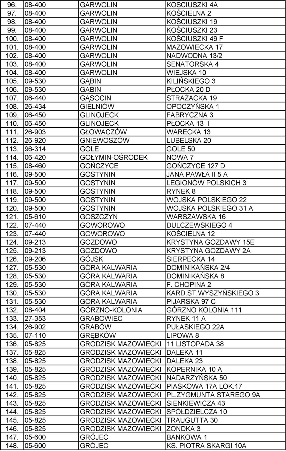 06-440 GĄSOCIN STRAŻACKA 19 108. 26-434 GIELNIÓW OPOCZYŃSKA 1 109. 06-450 GLINOJECK FABRYCZNA 3 110. 06-450 GLINOJECK PŁOCKA 13 I 111. 26-903 GŁOWACZÓW WARECKA 13 112.