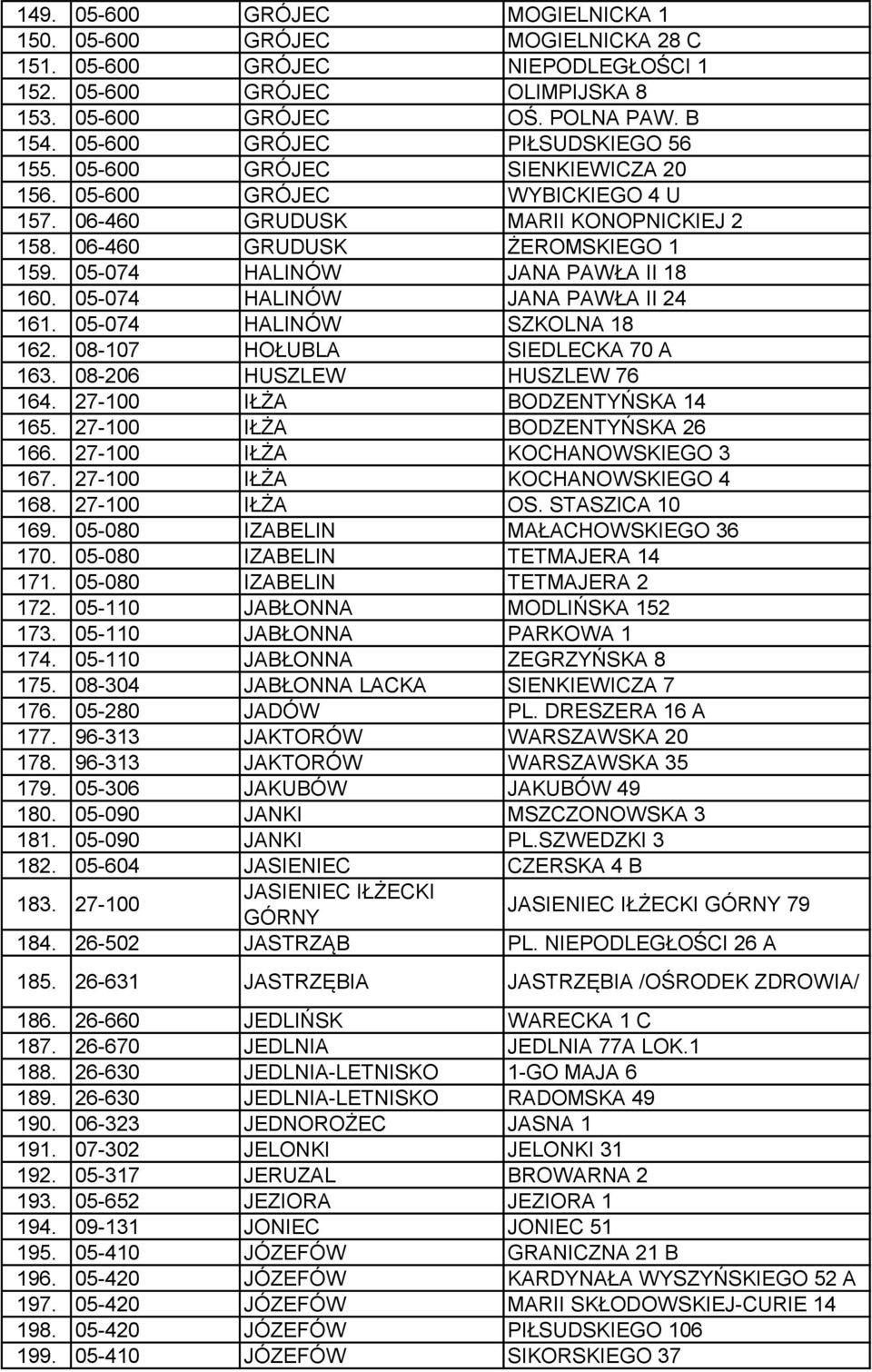05-074 HALINÓW JANA PAWŁA II 18 160. 05-074 HALINÓW JANA PAWŁA II 24 161. 05-074 HALINÓW SZKOLNA 18 162. 08-107 HOŁUBLA SIEDLECKA 70 A 163. 08-206 HUSZLEW HUSZLEW 76 164.