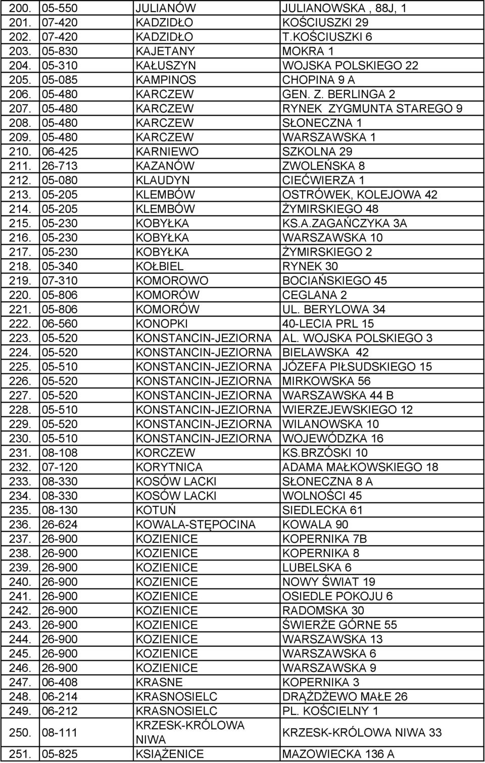 06-425 KARNIEWO SZKOLNA 29 211. 26-713 KAZANÓW ZWOLEŃSKA 8 212. 05-080 KLAUDYN CIEĆWIERZA 1 213. 05-205 KLEMBÓW OSTRÓWEK, KOLEJOWA 42 214. 05-205 KLEMBÓW ŻYMIRSKIEGO 48 215. 05-230 KOBYŁKA KS.A.ZAGAŃCZYKA 3A 216.