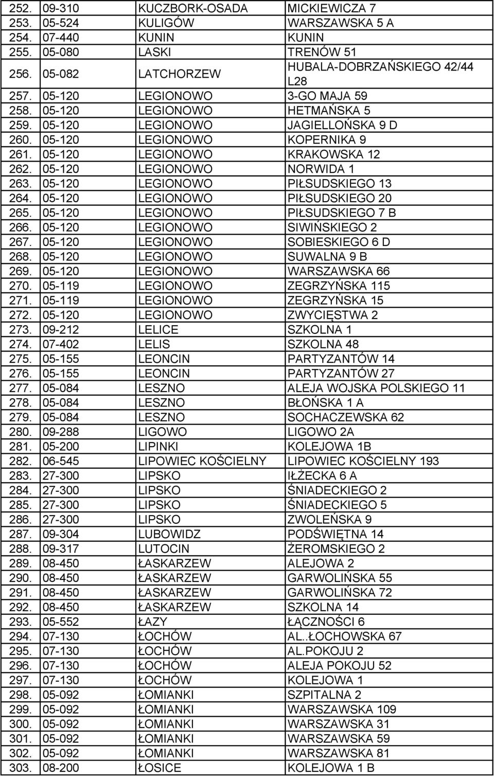05-120 LEGIONOWO NORWIDA 1 263. 05-120 LEGIONOWO PIŁSUDSKIEGO 13 264. 05-120 LEGIONOWO PIŁSUDSKIEGO 20 265. 05-120 LEGIONOWO PIŁSUDSKIEGO 7 B 266. 05-120 LEGIONOWO SIWIŃSKIEGO 2 267.